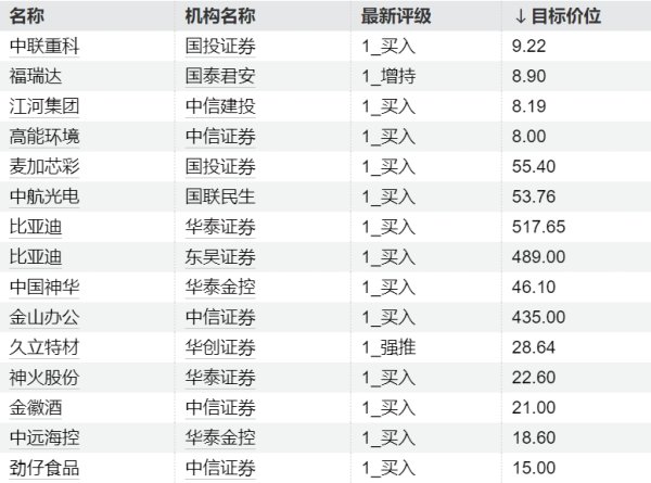 富兴配资 今日这些个股异动 主力加仓计算机股