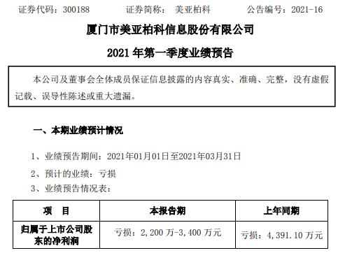美亚柏科2021年第一季度预计亏损2200万-3400万 软件收入比重上升