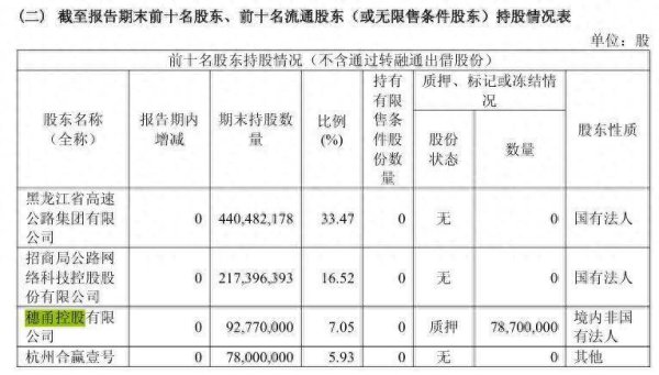 A股策略 龙江交通第三大股东穗甬控股减持套现1.29亿元，仍有7800万余股被质押中